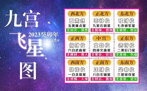 2023年方位九宫图|2023癸卯年，九宫飞星图及风水方位吉凶布局